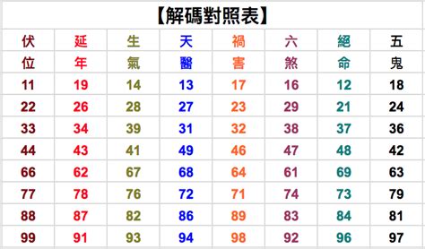 30數字吉凶|數字吉凶查詢